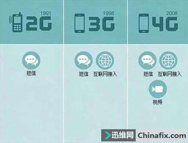 为什么现在手机流量没以前耐用了？