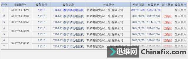 iPhone 5c已重新获得入网许可，难道要重生了？