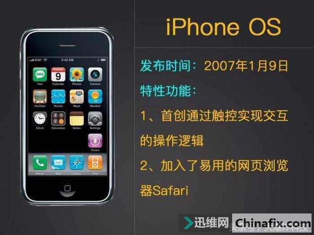 资深果粉才知道苹果iOS系统这十年来都升级了些什么？