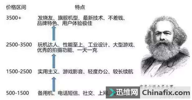 你用什么价位的手机就能暴露你的性格特点　信不信？