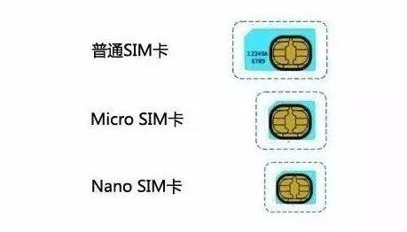 手机SIM卡安装教程及常见问题解答