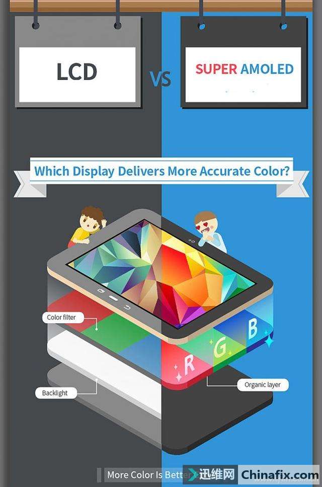 都是OLED屏幕的三星Note 8和iPhone X，谁更容易烧屏？