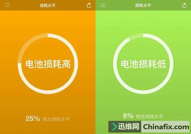 三种最伤手机的充电方式，你有几种？超过一种手机少用一年！