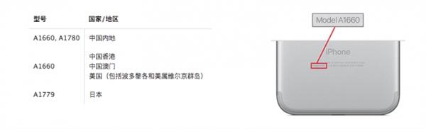 苹果承认iPhone 7“手机无服务”大问题：这些型号遭殃