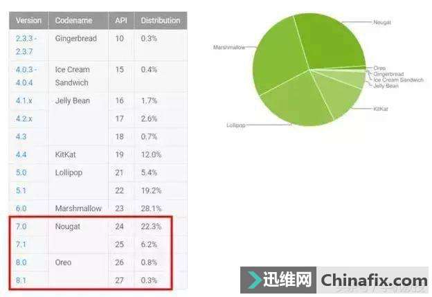 安卓9.0系统又一重磅功能曝光！通话录音功能真的要来了？
