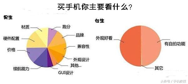 买智能手机还只看处理器、像素吗？这些小参数不得不看