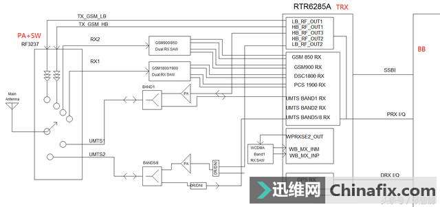 手机射频里面有什么？工作流程、硬件架构、元器件知识一文看懂！