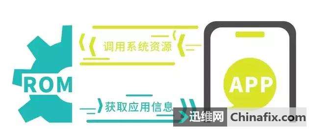 手机卡顿如何维修？微信开发了一套框架来搞定