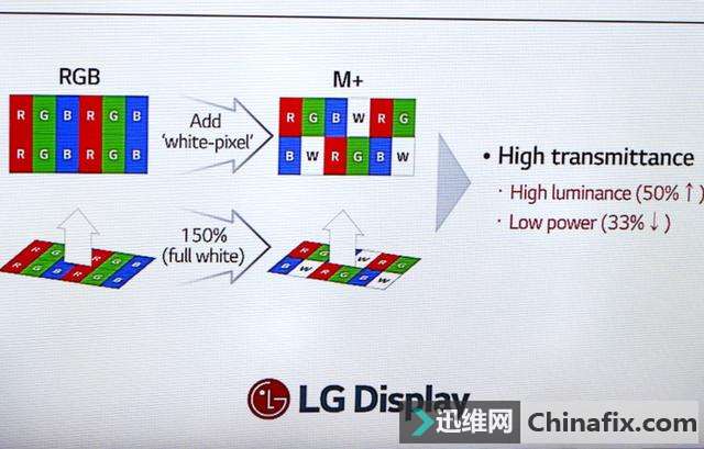 高亮度 苹果新LCD iPhone或采用LG MLCD显示屏
