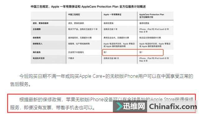 苹果修改保修条款，是 iPhone 就能全球保修？不存在的！
