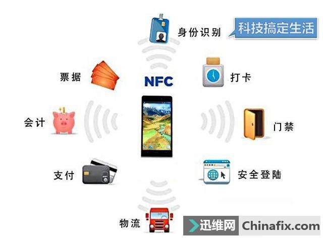 手机NFC有什么用？