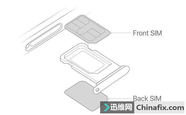 iPhone XR/XS Max双卡功能详解：单槽双面、iOS 12深度优化
