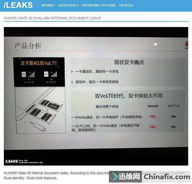 华为Mate 20双卡双通泄密：新iPhone尴尬了