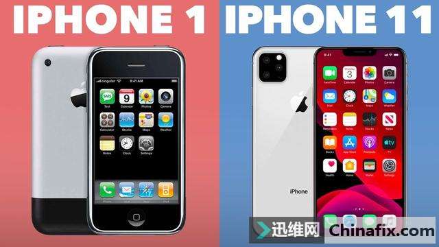 iPhone 摄像头「发展史」