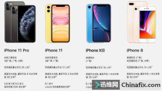 随着iPhone 11系列发布 iPhone XS告别舞台