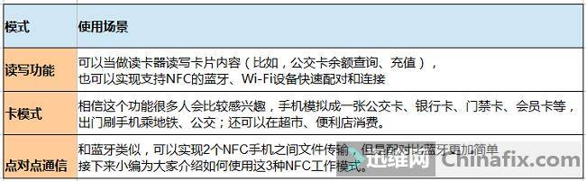 nfc怎么用？详解华为P20系列NFC使用方法！