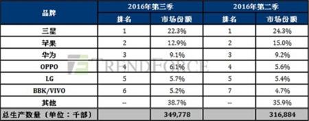 itunes怎么用来备份及解析iPhone手机数据