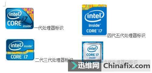 intel cpu处理器命名规则