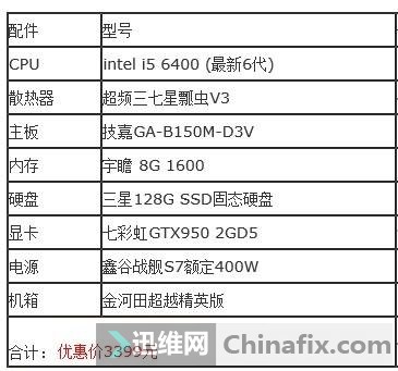2015年最新台式电脑配置单