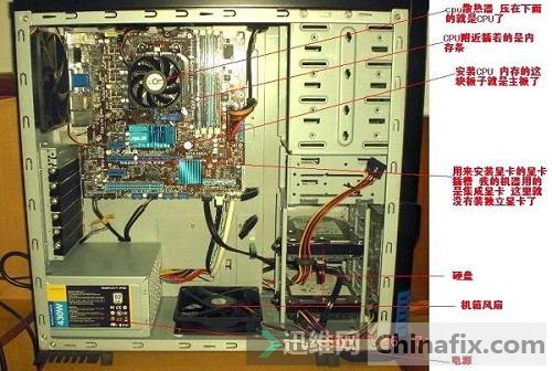 普及电脑硬件知识，电脑主机配件有哪些