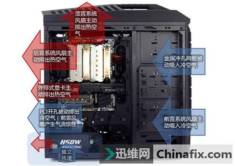 机箱风扇怎么安装散热效果最好