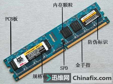 真假电脑内存识别方法