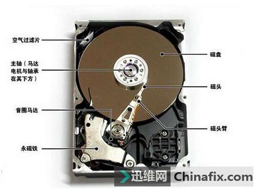 如何挑选硬盘？机械硬盘和硬盘固态的区别在哪？