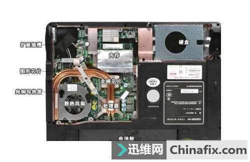 笔记本双硬盘如何安装？