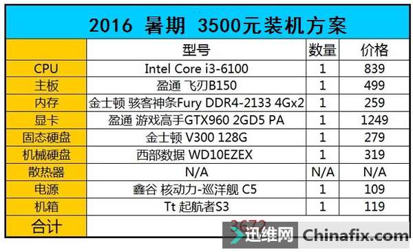 2016年暑期3500元装机方案