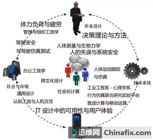 不要再伤害自己的手了！告诉你这样选择一款好鼠标