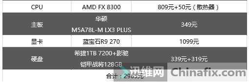 3000元SSD高性能装机方案