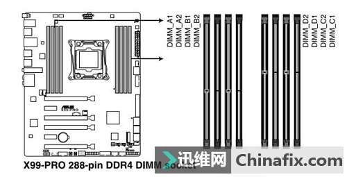 内存挑选“不迷茫”；DDR4内存正确的选择方式