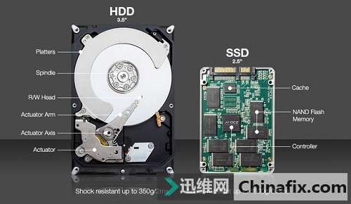 容量不是越大越好，老司机告诉你选择固态硬盘的注意事项