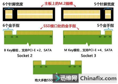 笔记本要怎么选择NVMe SSD才能解决最后的瓶颈？