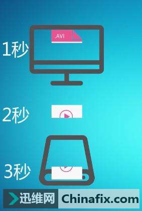 硬盘存储不够用？担心数据不安全？学会这一招什么都解决！