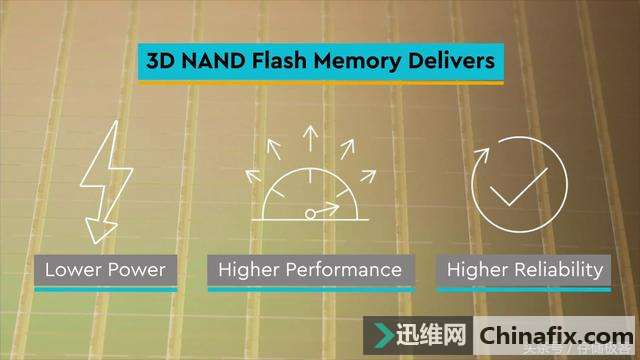 每平几万起？闪存原厂盖大楼的3D闪存大解密