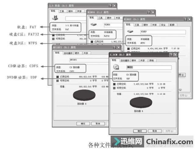 磁盘的各种文件系统，知道以后给电脑分区更精准