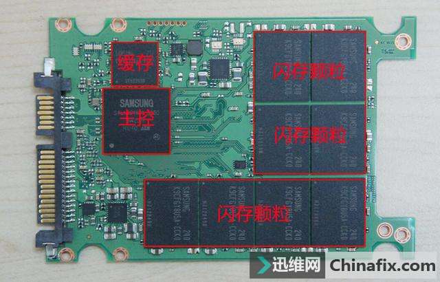 对于SSD，我们还得了解厂商品牌