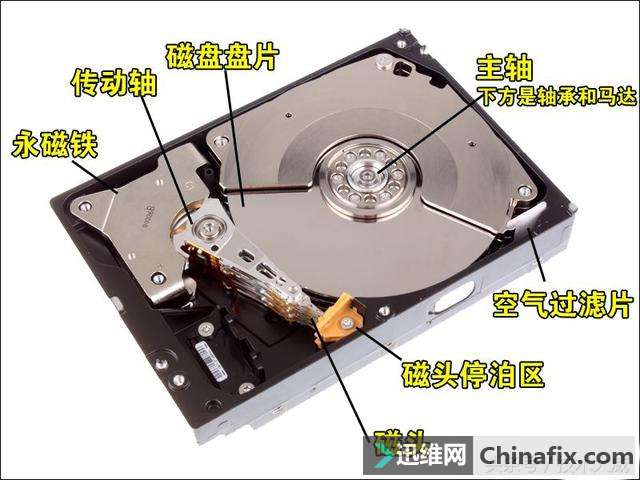 大卸八块，让我们一探硬盘内部长啥样？