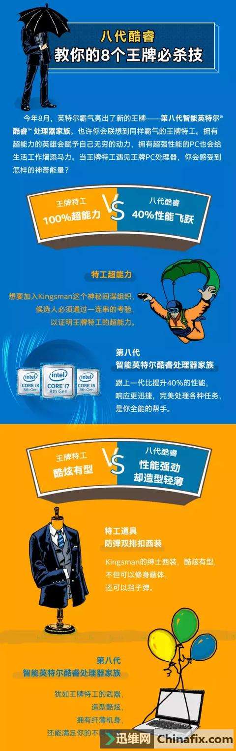 八代酷睿教你的8个王牌必杀技