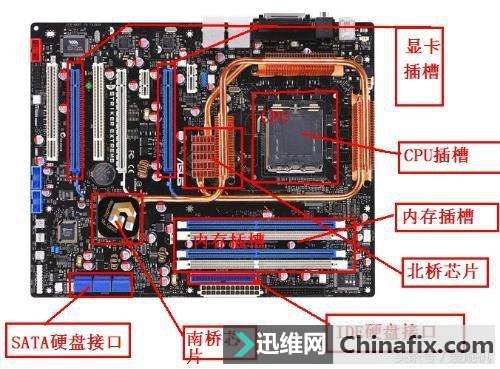 常见电脑硬件问题的怎么修理