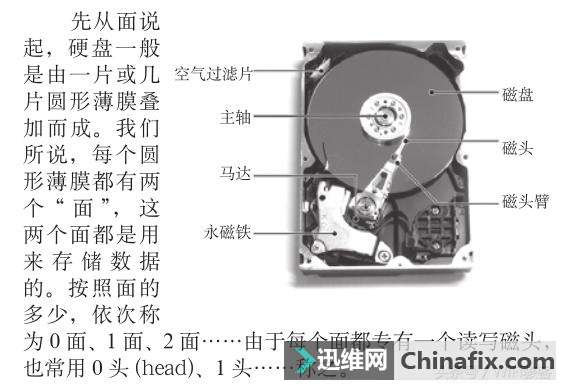 教大家来认识一下硬盘！温故知新！