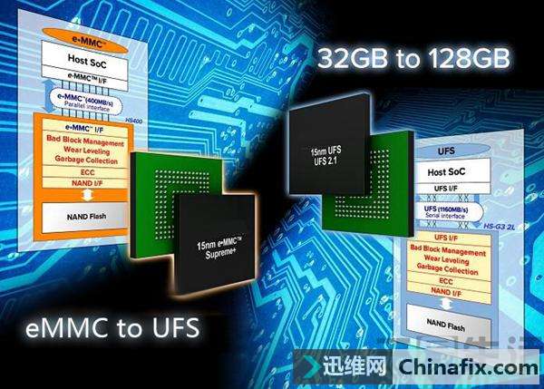 UFS和eMMC闪存差异，真的能“保证一样的运用体验”吗？