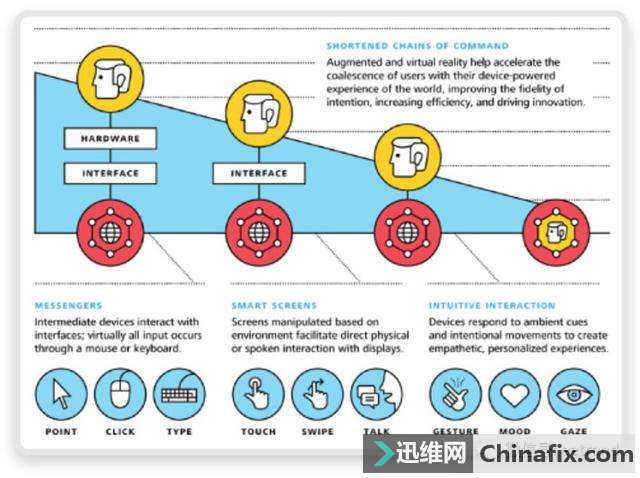 先进处理器为虚拟现实提供无缝的人机接口
