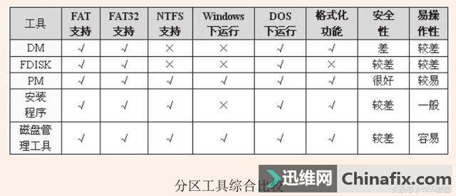 电脑系统如何分区硬盘 分区选择哪种格式好