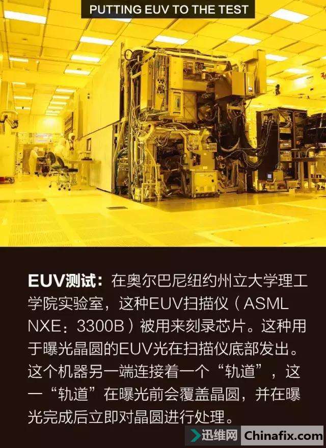 经历30年发展，EUV芯片光刻技术正帮助维持摩尔定律继续生效