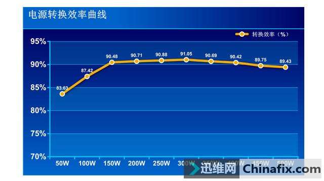 选购电源时容易被忽略的几个指标