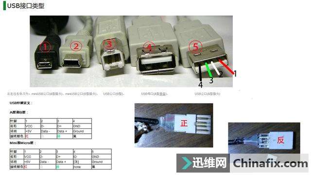 USB接口上你有多少不知道的奥秘？