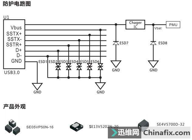 手机USB口防护方案