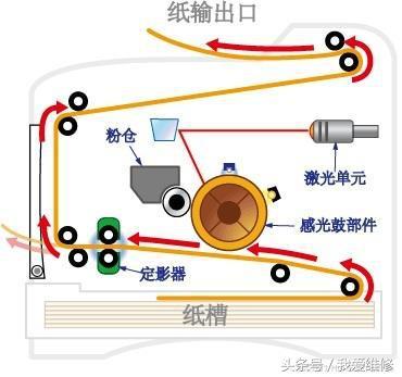 打印机是如何打出排版内容的？